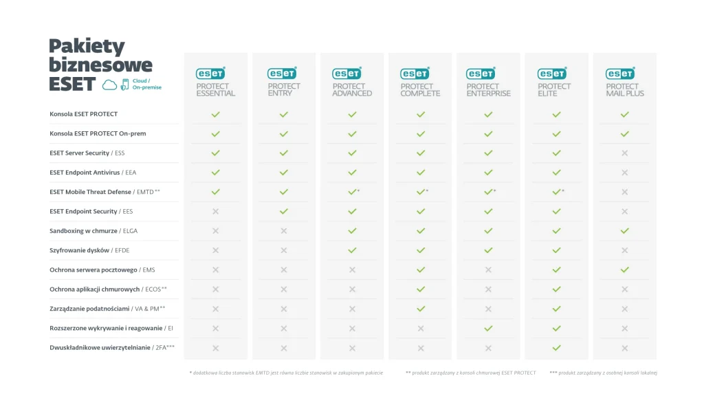 ESET PROTECT - Kompleksowa Ochrona IT dla Firm w Łodzi - eset protect