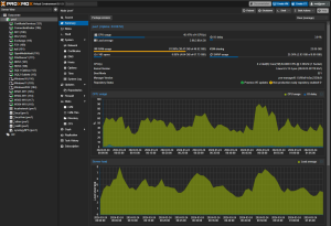 Proxmox VE