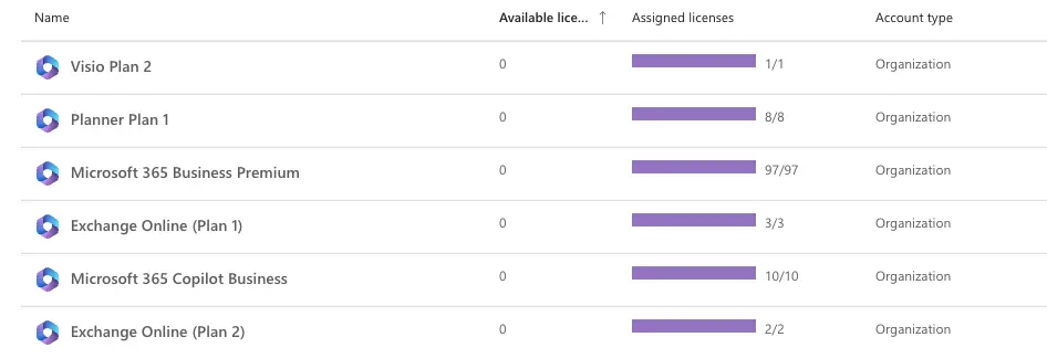 Migracja poczty do Microsoft 365 w firmie – case study NodeIT 2 Migracja poczty do Microsoft 365 w firmie – case study NodeIT